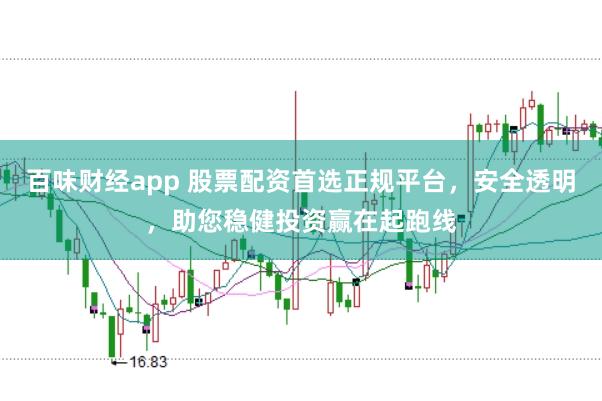 百味财经app 股票配资首选正规平台，安全透明，助您稳健投资赢在起跑线